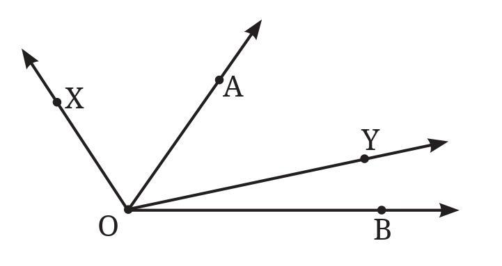 Figure it Out (Page 23) Ques 3 Chapter 2 Class 6th NCERT (Ganita Prakash)